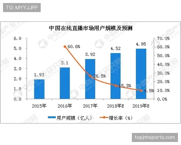 库杜斯在顶级攻击手竞争中的地位争夺分析